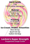 Lorann Super Strength FlavouringCotton Candy Flavour by Lorann's Oil